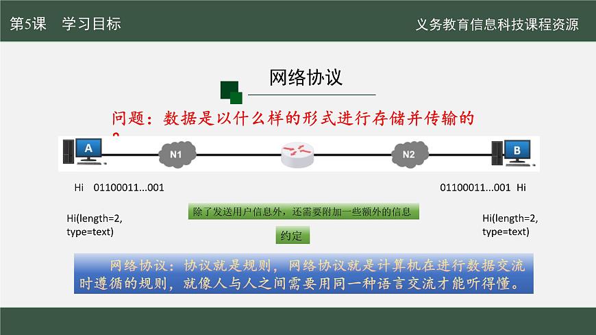 第二单元+第5课《网络协议分层设》课件+2024—-2025学年人教版（2024）初中信息科技七年级上册+第2页