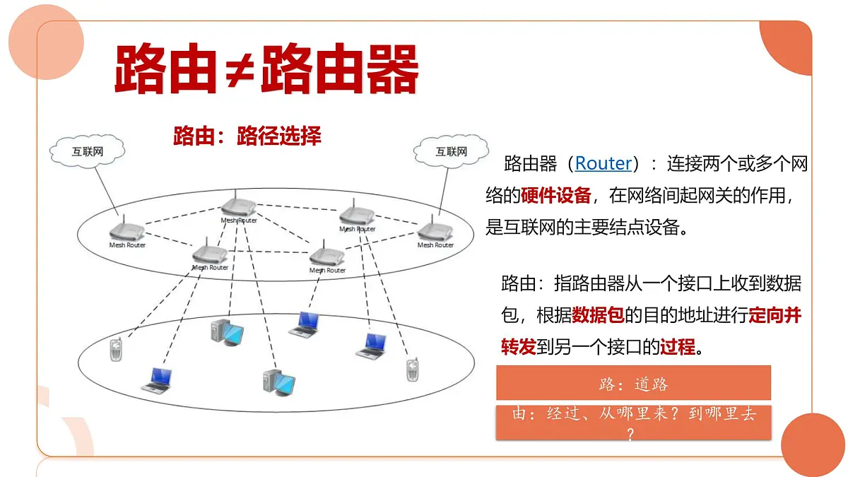 第二单元+第8课+路由路径靠算法+课件+2024—2025学年人教版（2024）初中信息科技七年级全一册第3页