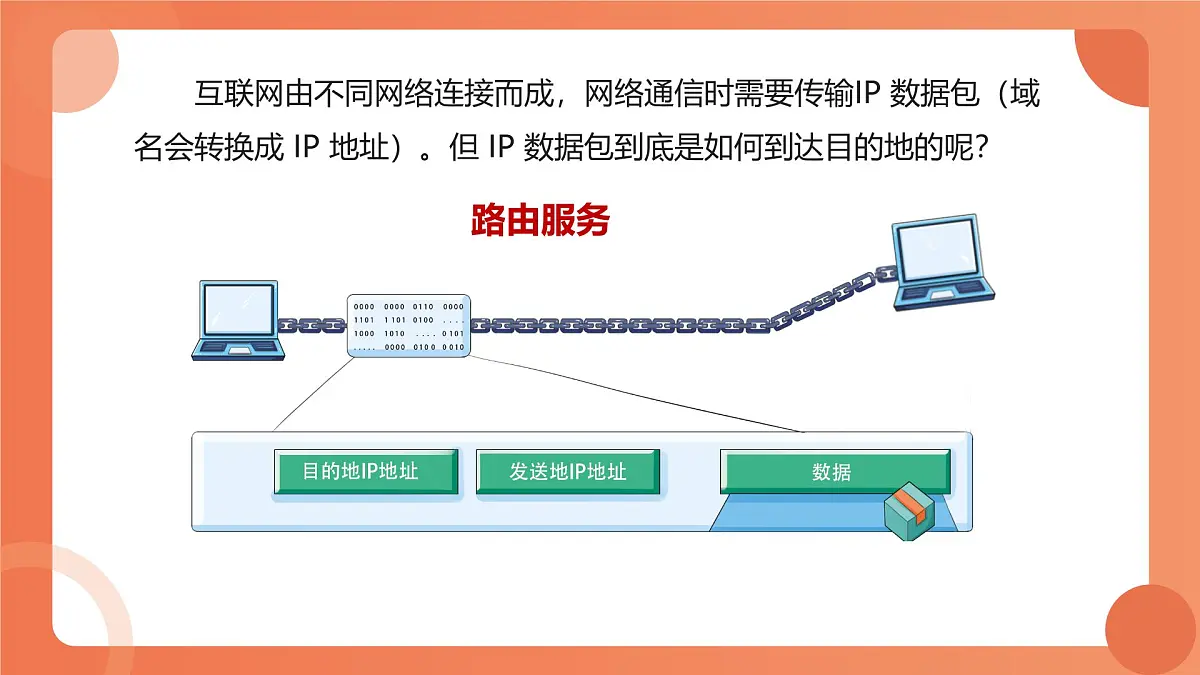 第二单元+第8课+路由路径靠算法+课件+2024—2025学年人教版（2024）初中信息科技七年级全一册第4页