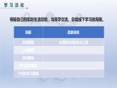 第五單元22課+在線學習新變革+課件2024—2025學年人教版（2024）初中信息技術(shù)七年級全一冊