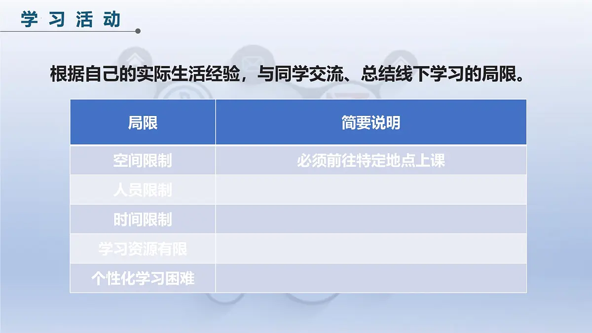 第五单元22课+在线学习新变革+课件2024—2025学年人教版（2024）初中信息技术七年级全一册第5页