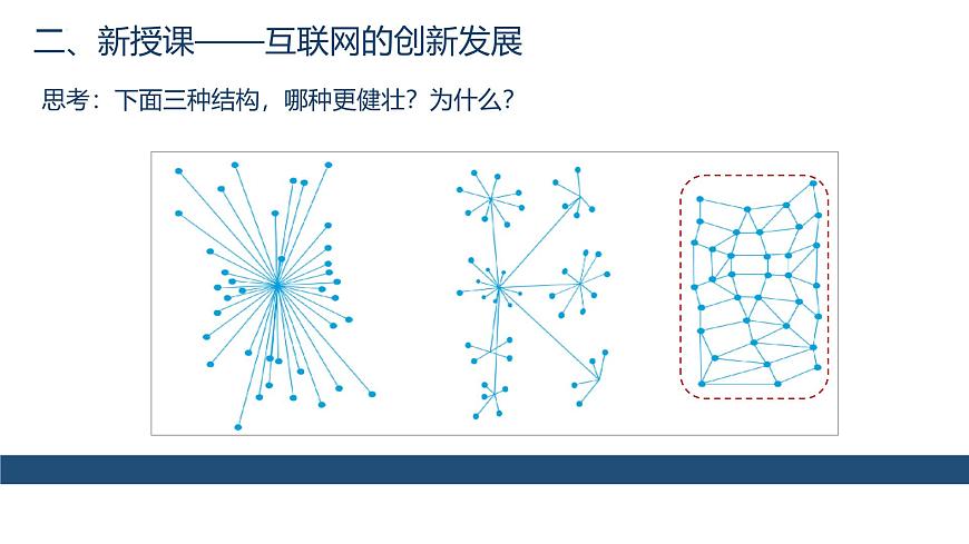 第一单元+探寻互联网新世界+第1课互联网发展靠创新　课件　2024—2025学年+人教版（2024）初中信息技术七年级全一册第7页