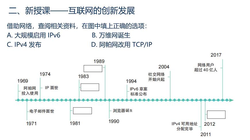 第一单元+探寻互联网新世界+第1课互联网发展靠创新　课件　2024—2025学年+人教版（2024）初中信息技术七年级全一册第8页