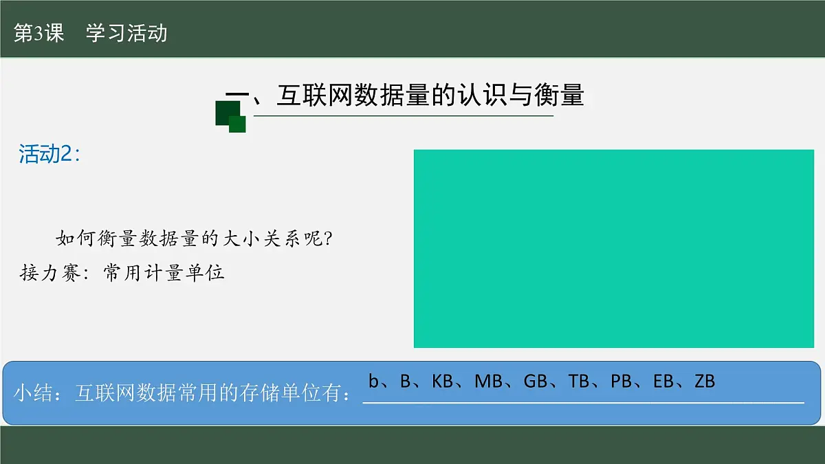 第3课+互联网数据创新管教学+课件+2024—2025学年人教版（2024）初中信息科技七年级全一册第6页