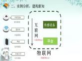 第1課 互聯(lián)網(wǎng)和物聯(lián)網(wǎng) 課件 2025-2026學(xué)年七年級(jí)下冊(cè)信息技術(shù)浙教版