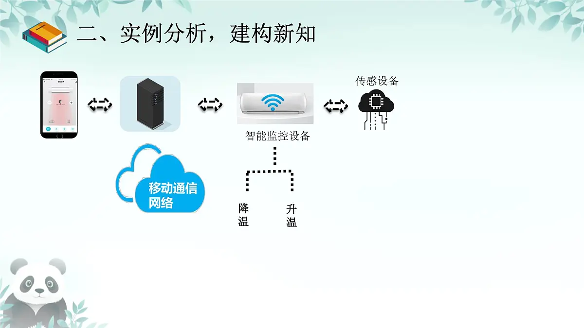 第1课 互联网和物联网 课件 2025-2026学年七年级下册信息技术浙教版第7页