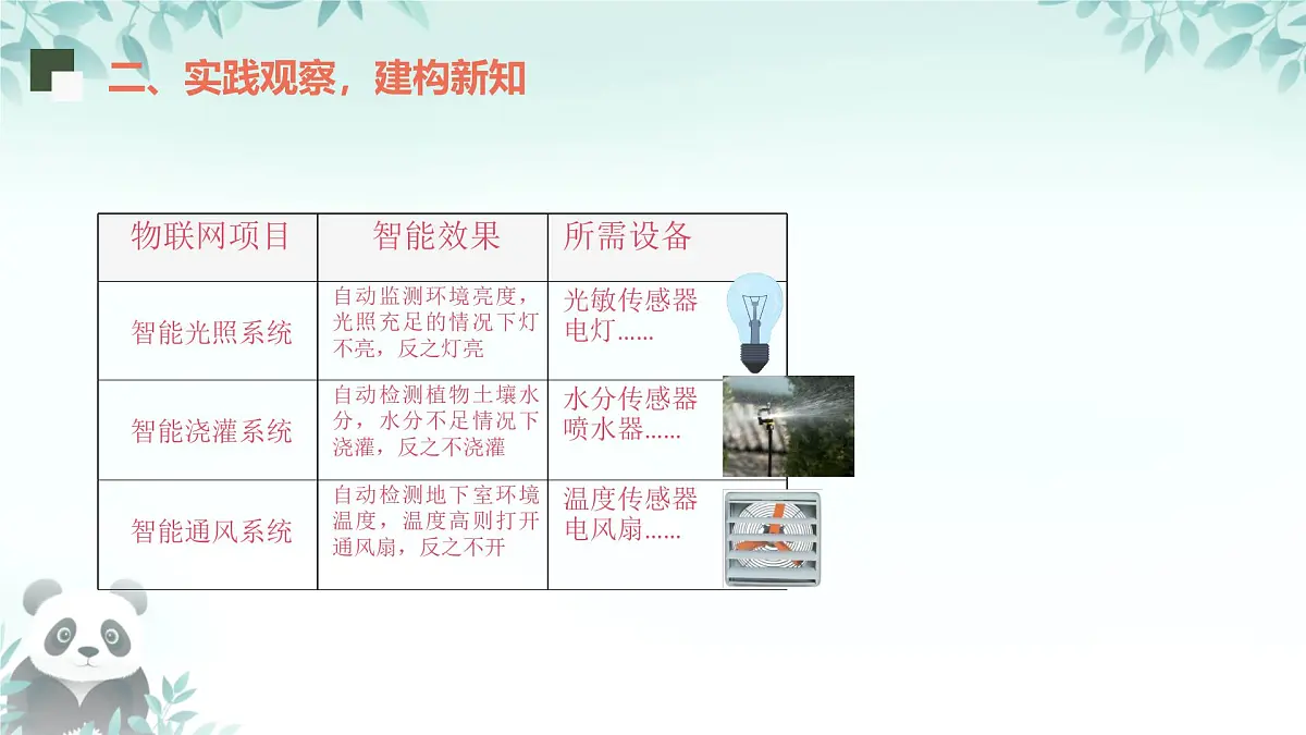 第2课 走进物联网 课件 2025-2026学年七年级下册信息技术浙教版第5页