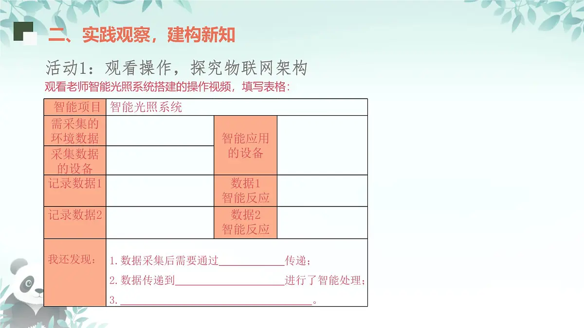 第2课 走进物联网 课件 2025-2026学年七年级下册信息技术浙教版第6页