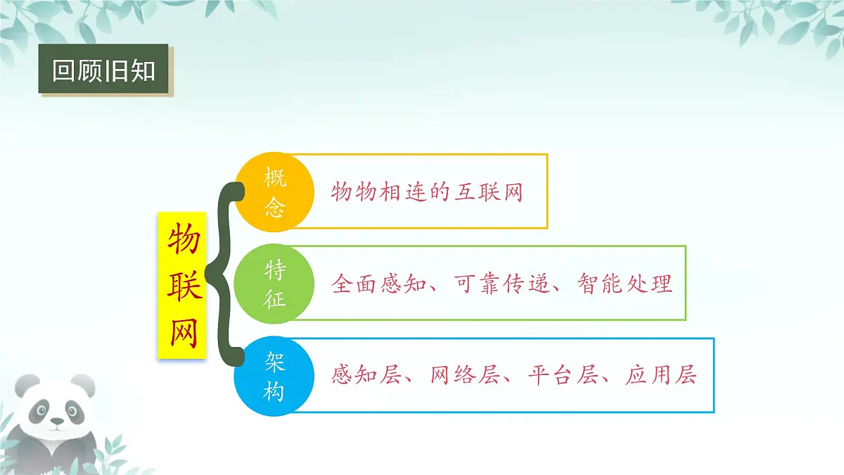 第3课 物联网与生活 课件 2025-2026学年七年级下册信息技术浙教版第2页