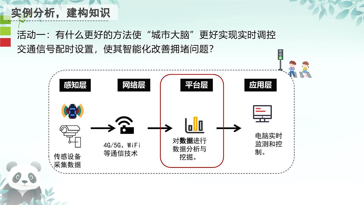 第4课 物联网展望 课件 2025-2026学年七年级下册信息技术浙教版第3页