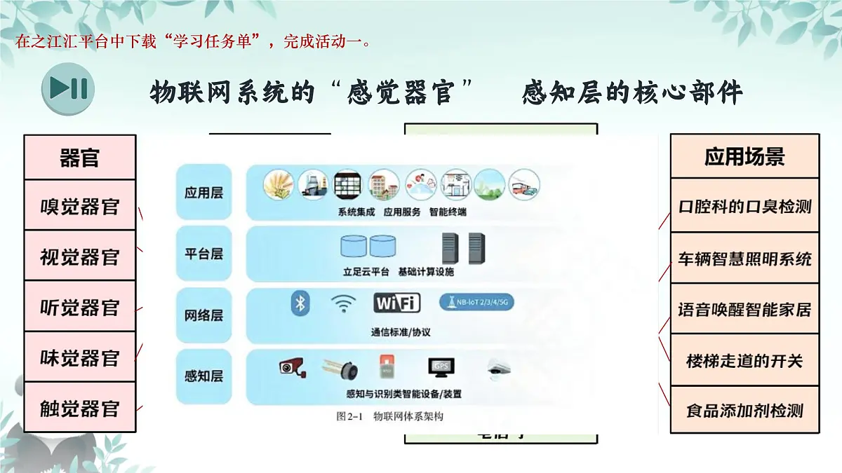 第6课 常见的传感器 课件 2025-2026学年七年级下册信息技术浙教版第4页