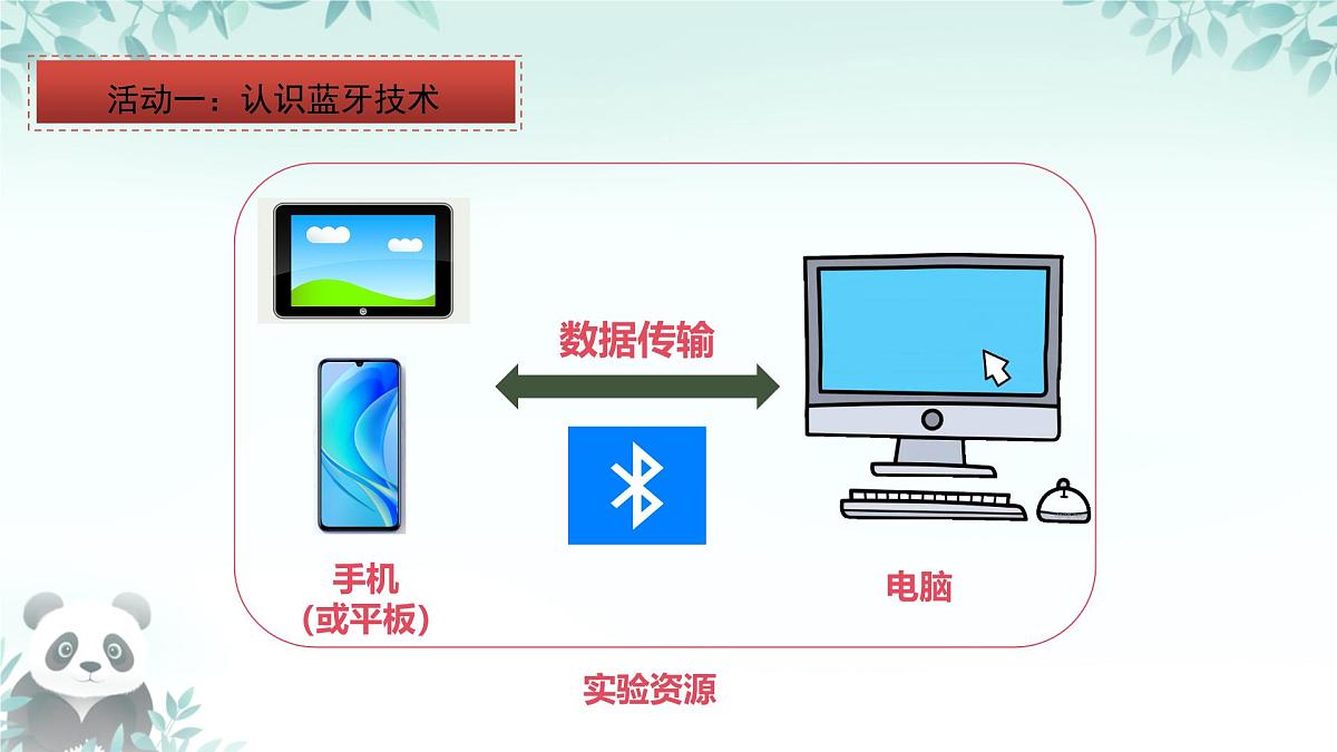 第8课 无线通信技术 课件 2025-2026学年七年级下册信息技术浙教版第7页