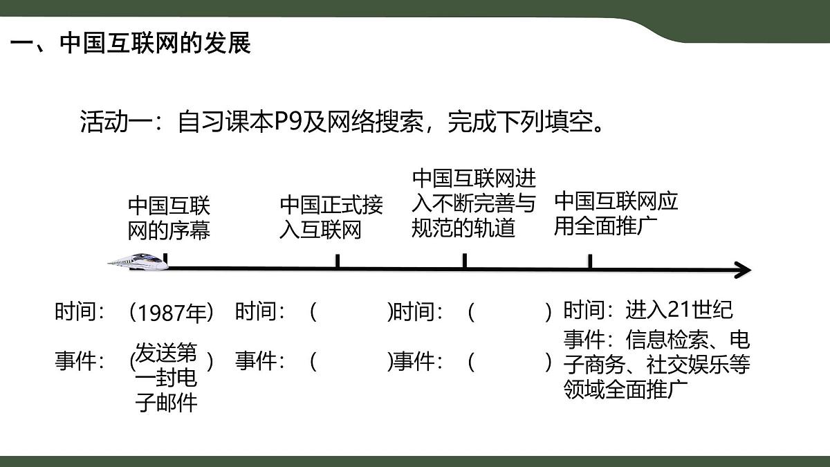 第2课 演进中的中国互联网 课件 2025-2026学年七年级上册信息技术浙教版第4页