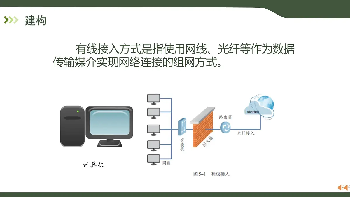 第5课 互联网接入 课件 2025-2026学年七年级上册信息技术浙教版第6页