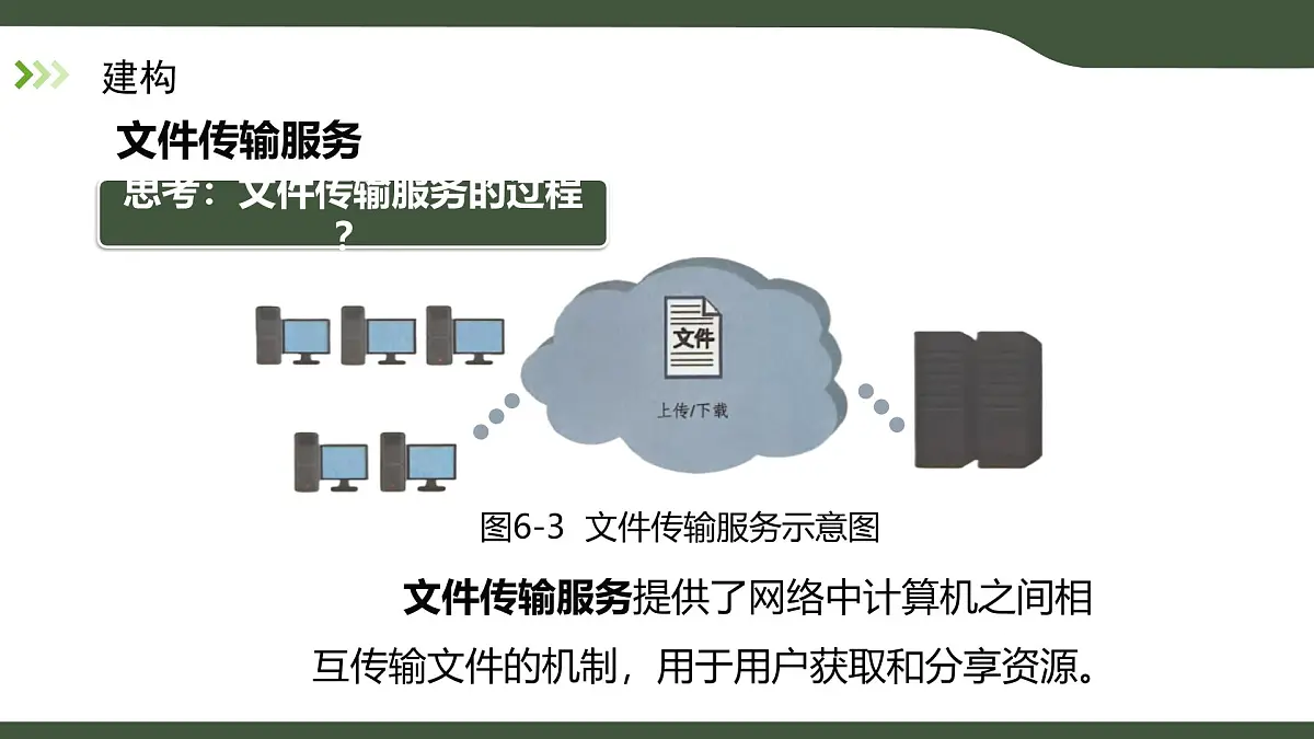 第6课 网络服务 课件 2025-2026学年七年级上册信息技术浙教版第7页