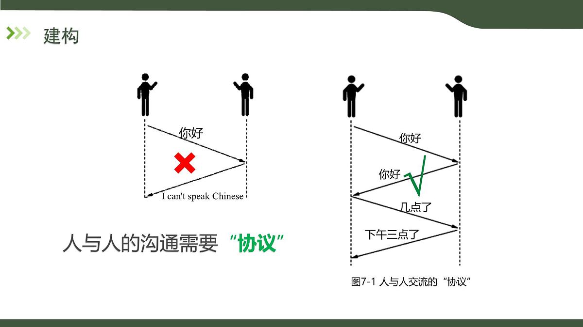 第7课 互联网应用协议 课件 2025-2026学年七年级上册信息技术浙教版第5页