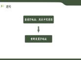 第9課 IP地址與DHCP 課件 2025-2026學(xué)年七年級(jí)上冊(cè)信息技術(shù)浙教版