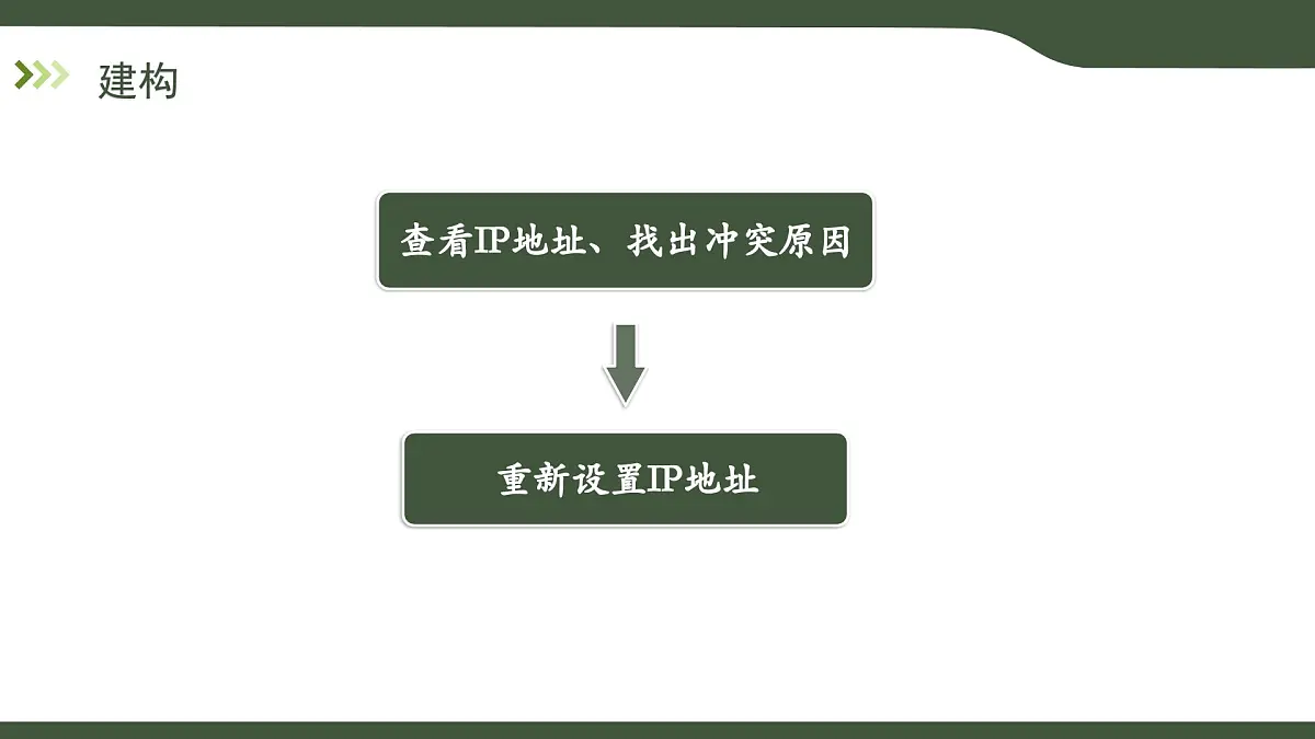 第9课 IP地址与DHCP 课件 2025-2026学年七年级上册信息技术浙教版第3页
