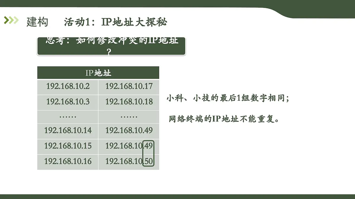 第9课 IP地址与DHCP 课件 2025-2026学年七年级上册信息技术浙教版第5页
