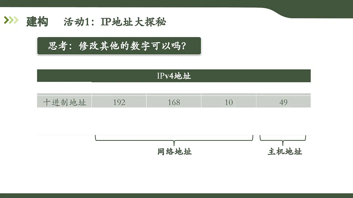 第9课 IP地址与DHCP 课件 2025-2026学年七年级上册信息技术浙教版第6页