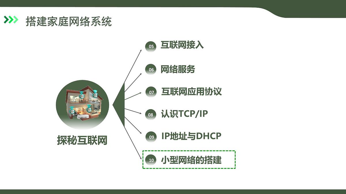 第10课 小型网络的搭建 课件 2025-2026学年七年级上册信息技术浙教版第2页