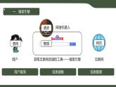 第11課 獲取互聯(lián)網(wǎng)資源 課件 2025-2026學(xué)年七年級(jí)上冊(cè)信息技術(shù)浙教版
