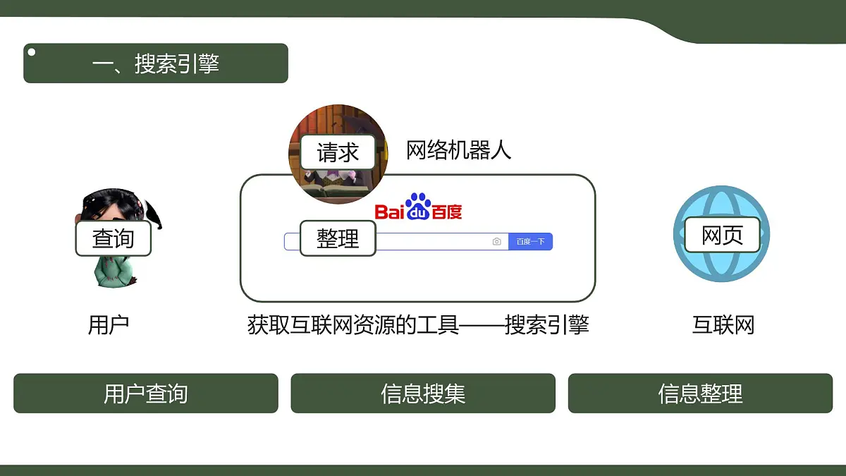第11课 获取互联网资源 课件 2025-2026学年七年级上册信息技术浙教版第5页