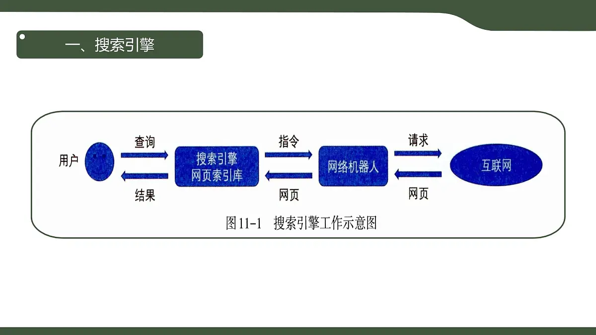 第11课 获取互联网资源 课件 2025-2026学年七年级上册信息技术浙教版第6页