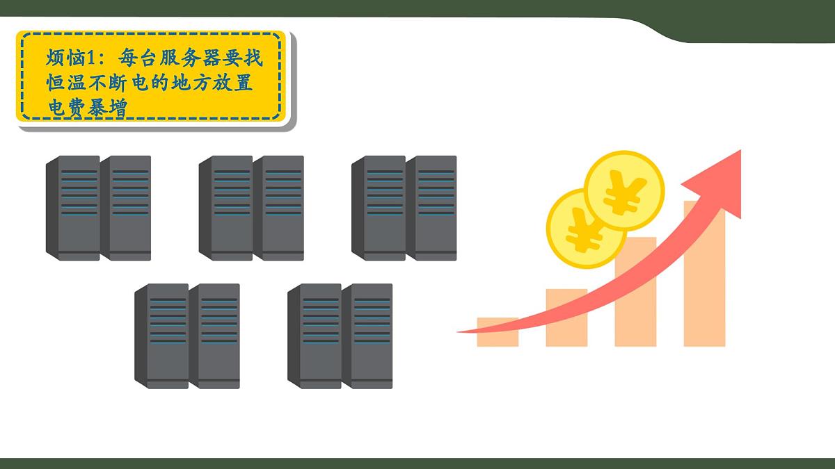 第12课 云计算 课件 2025-2026学年七年级上册信息技术浙教版第6页