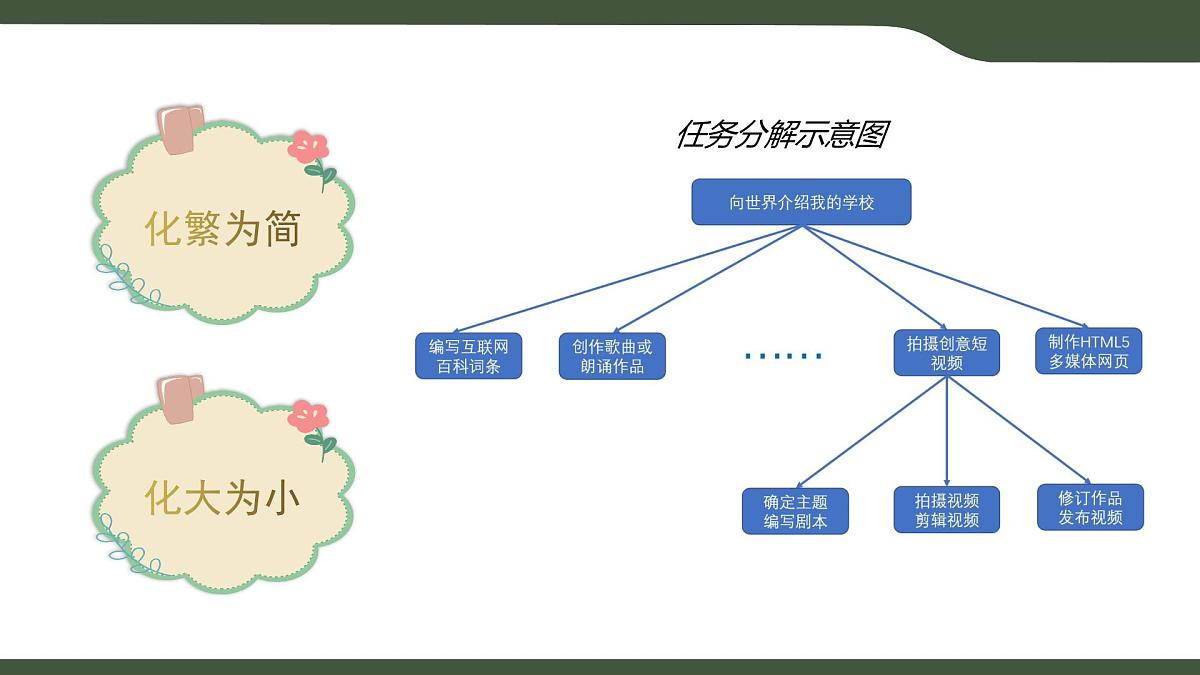 第14课 向世界介绍我的学校——规划与探究 课件 2025-2026学年七年级上册信息技术浙教版第7页