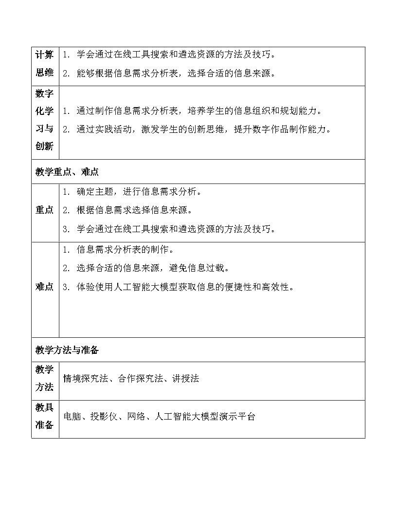 川教版（2024）七年级上册信息科技第二单元第一节确定主题 精搜索教案第2页