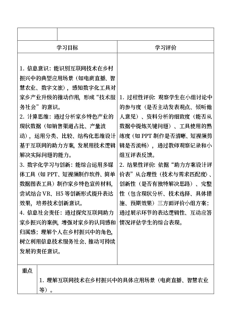 川教版（2024）初中信息科技七年级下册 跨学科主题活动互联网助力家乡振兴 教学设计第2页
