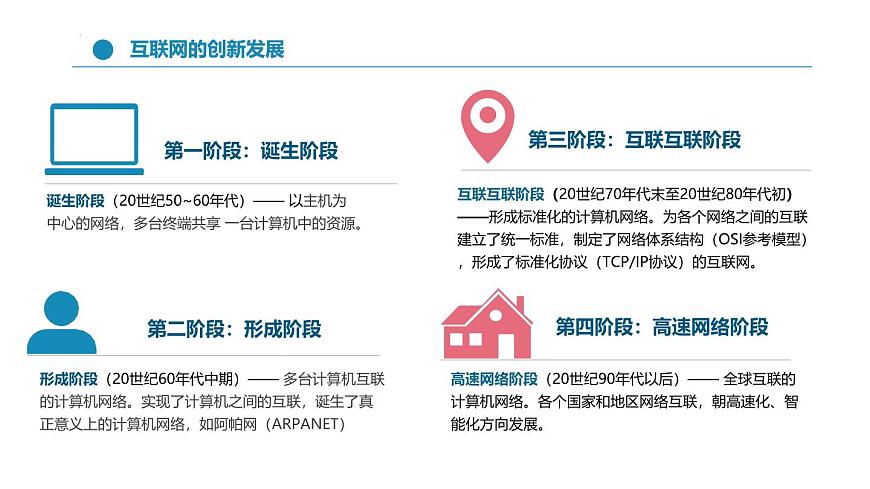 人教版信息科技七年级 1.1互联网发展靠创新 同步课件第6页