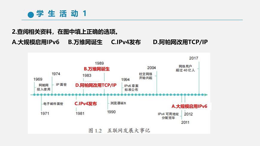人教版信息科技七年级 1.1互联网发展靠创新 同步课件第8页