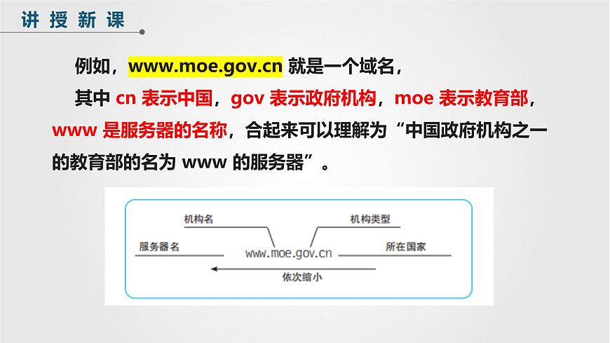 人教版信息科技七年级 2.7域名解析换编码 同步课件第7页