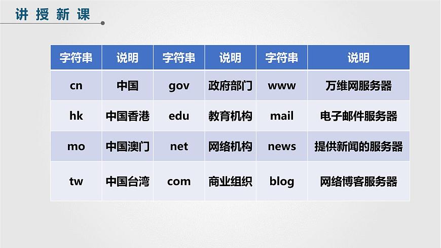 人教版信息科技七年级 2.7域名解析换编码 同步课件第8页