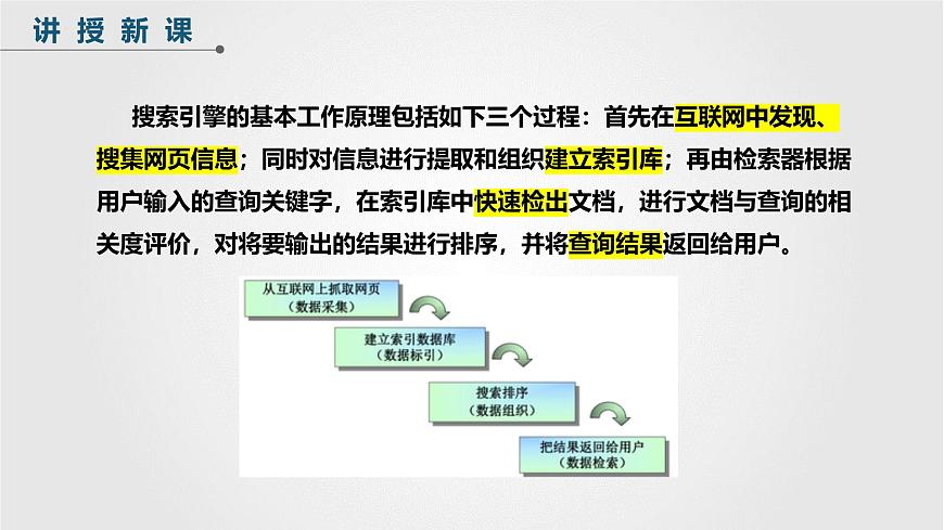 人教版信息科技七年级 2.14互联网搜索新发展 同步课件第8页