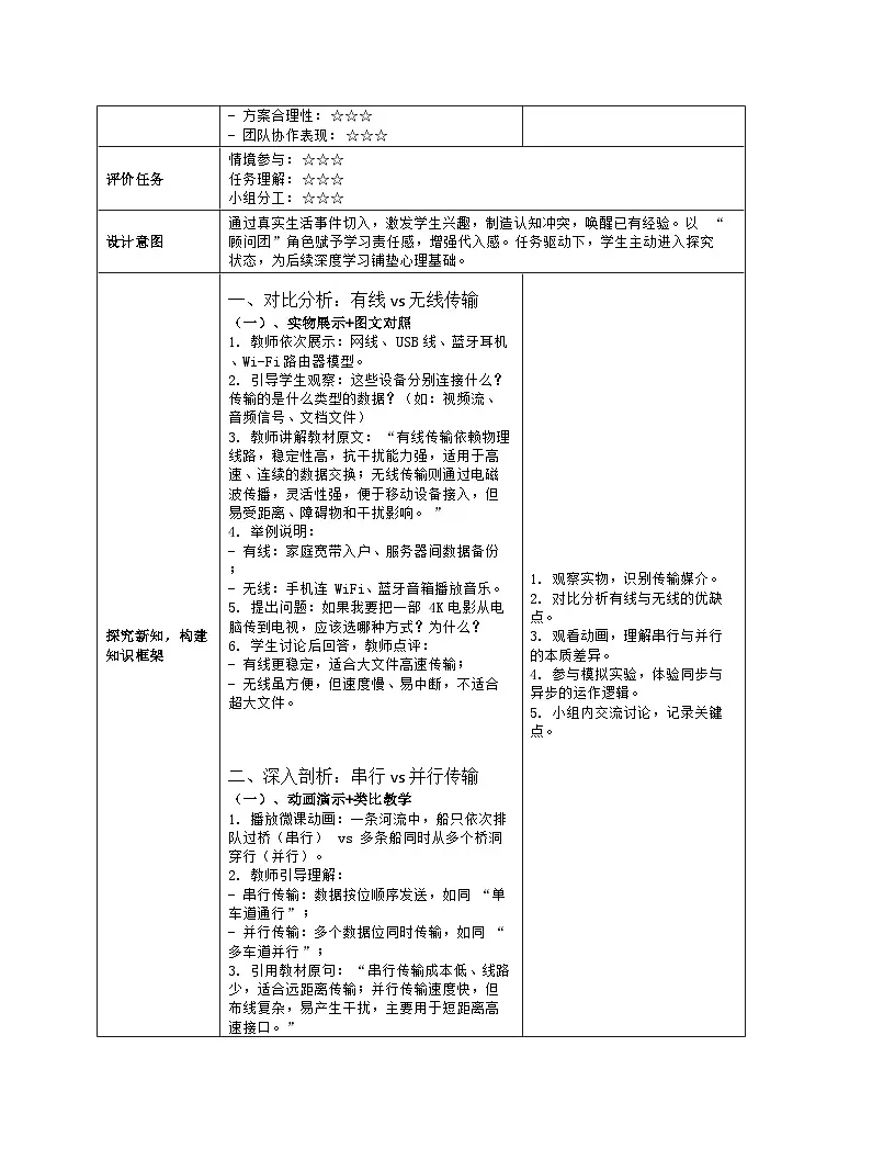 《第2单元 万物互联有协议：6 数据传输方式多》教学设计（表格版）-2025-2026学年人教版(2024)信息技术八年级全册第3页