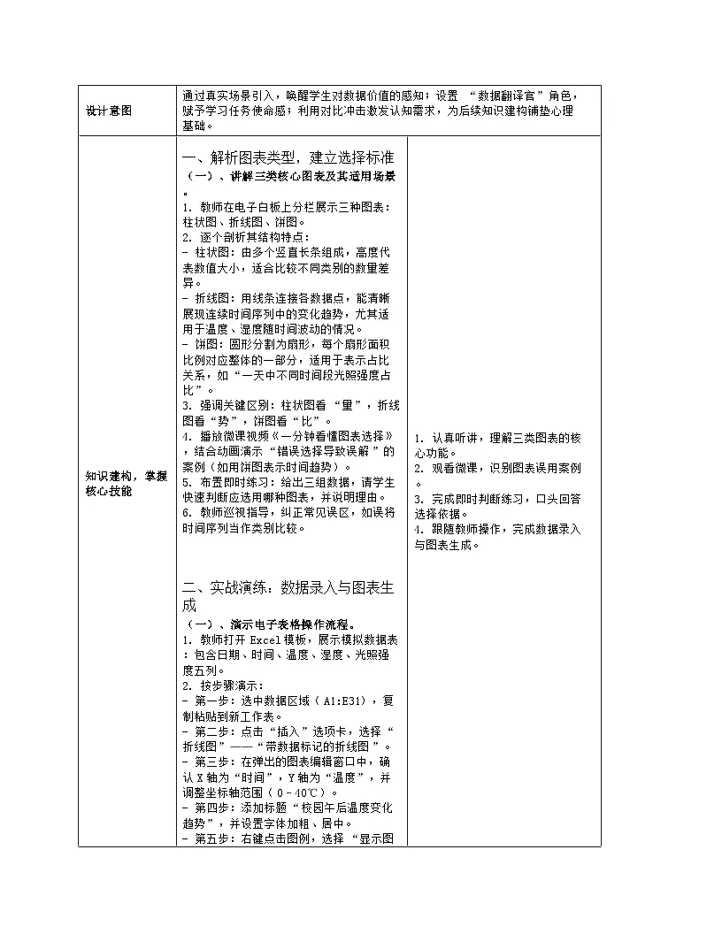 《第4单元 简易物联系统实践：19 数据呈现可视化》教学设计（表格版）-2025-2026学年人教版(2024)信息技术八年级全册第3页