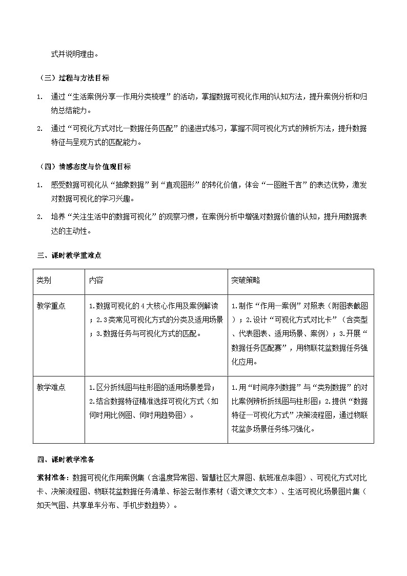 人教版（2024）八年级全一册信息科技第19课《数据呈现可视化》教案第2页