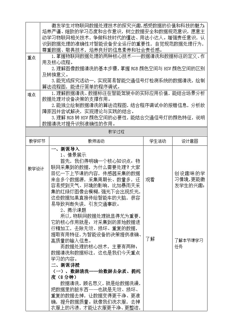 【核心素养目标】八年级下册信息技术第一单元第二节《物联网数据处理与分析》第一课时 川教版2024 教案第2页