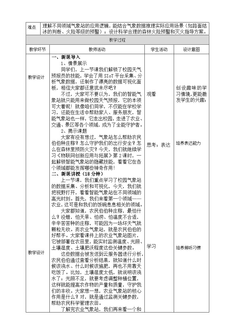 【核心素养目标】八年级下册信息技术第二单元第3节《物联网创新应用与拓展》第2课时 川教版2024 教案第2页