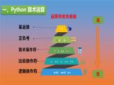 第3课 算术运算符和表达式 课件及教案配套
