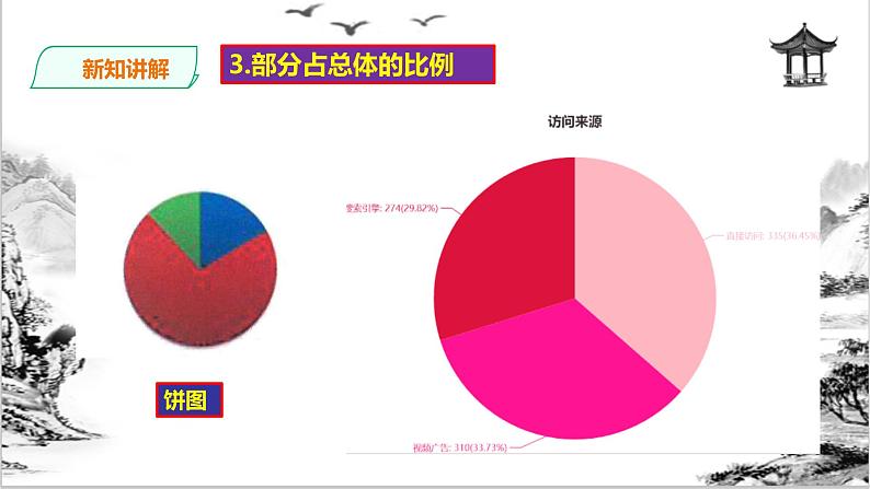 九年级全册信息技术浙教版 第一单元   第3课  数据可视化第7页