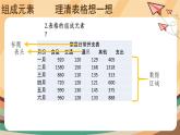 【教学课件】第1课《建立家庭小账本》示范课件