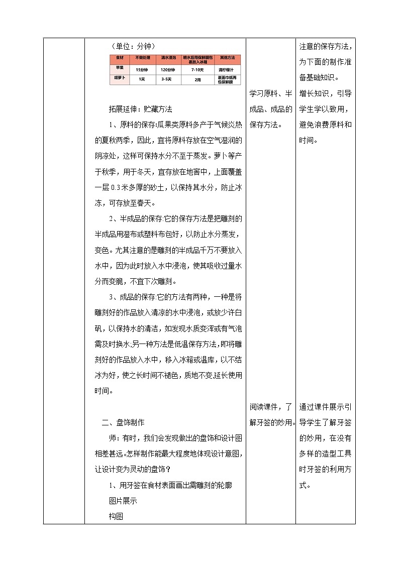 项目一任务三《盘饰制作》教案第2页