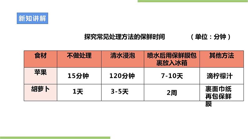 浙教版劳动八年级上册项目一任务三《盘饰制作》课件第6页