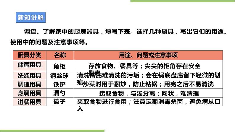 浙教版劳动八年级上册项目三任务一《认识厨房器具》课件第8页