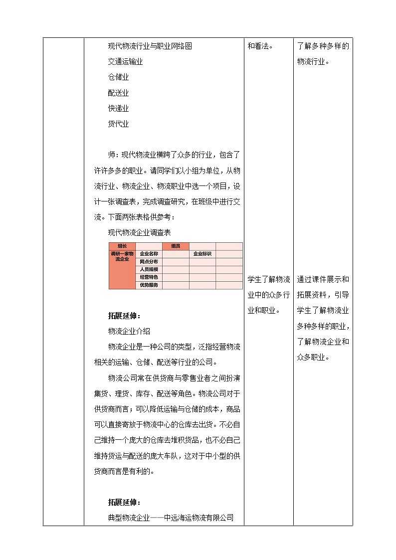 项目四任务三《物流行业劳动多》教案第2页
