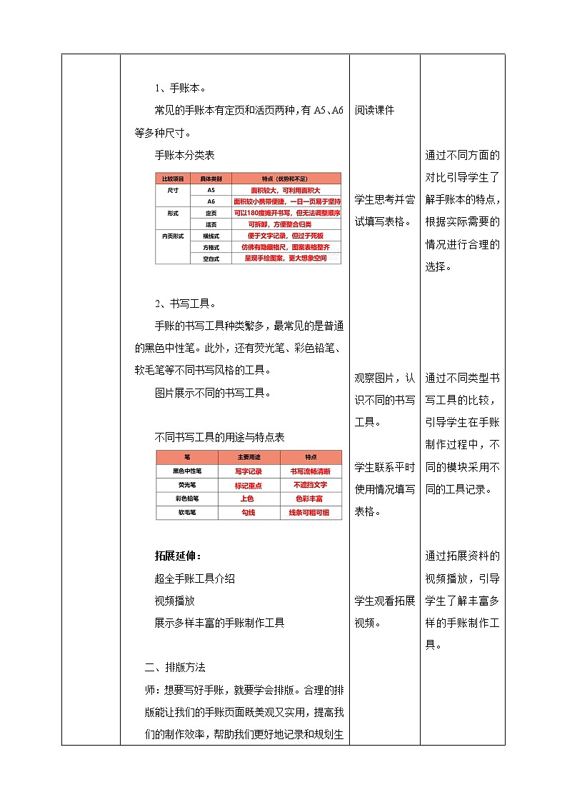 项目一任务二《手账我制作》教案第2页